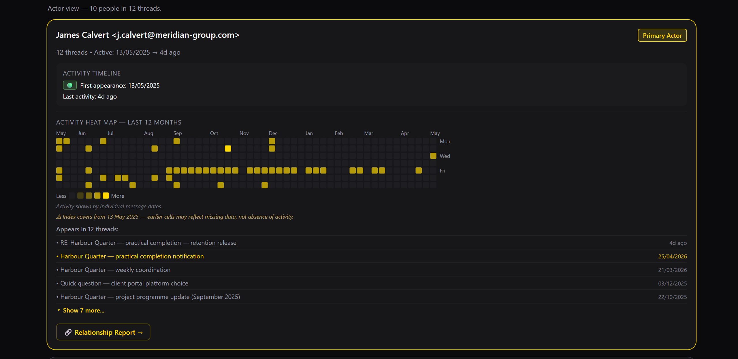MailBraid actors view